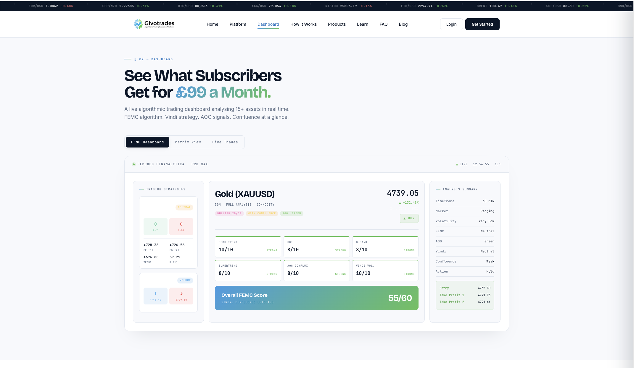 GivoTrades dashboard